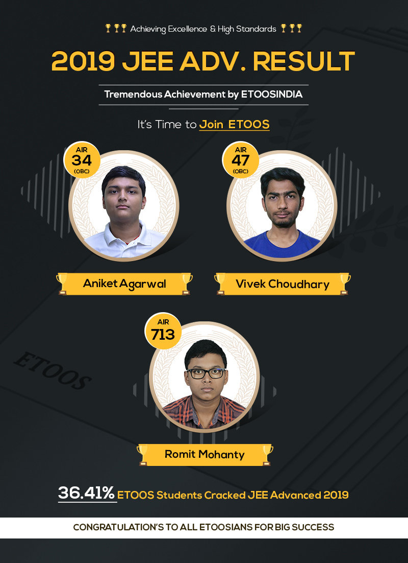 JEE Advanced 2019 Result
