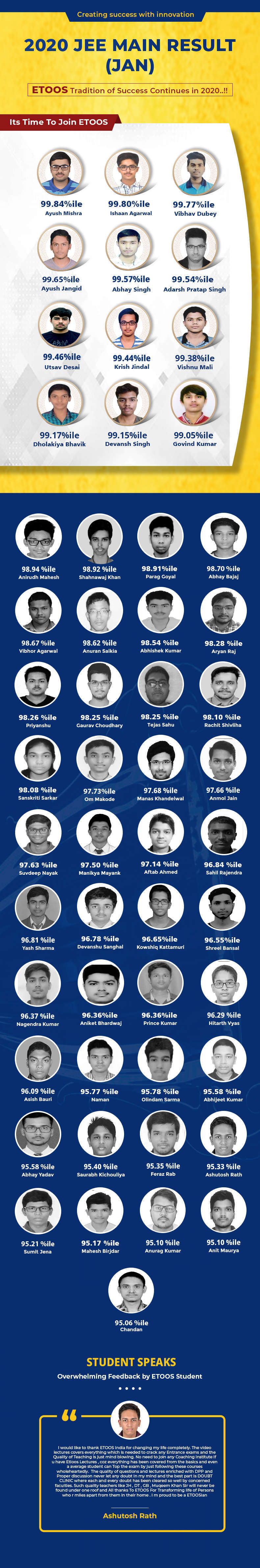 JEE Advanced 2019 Result