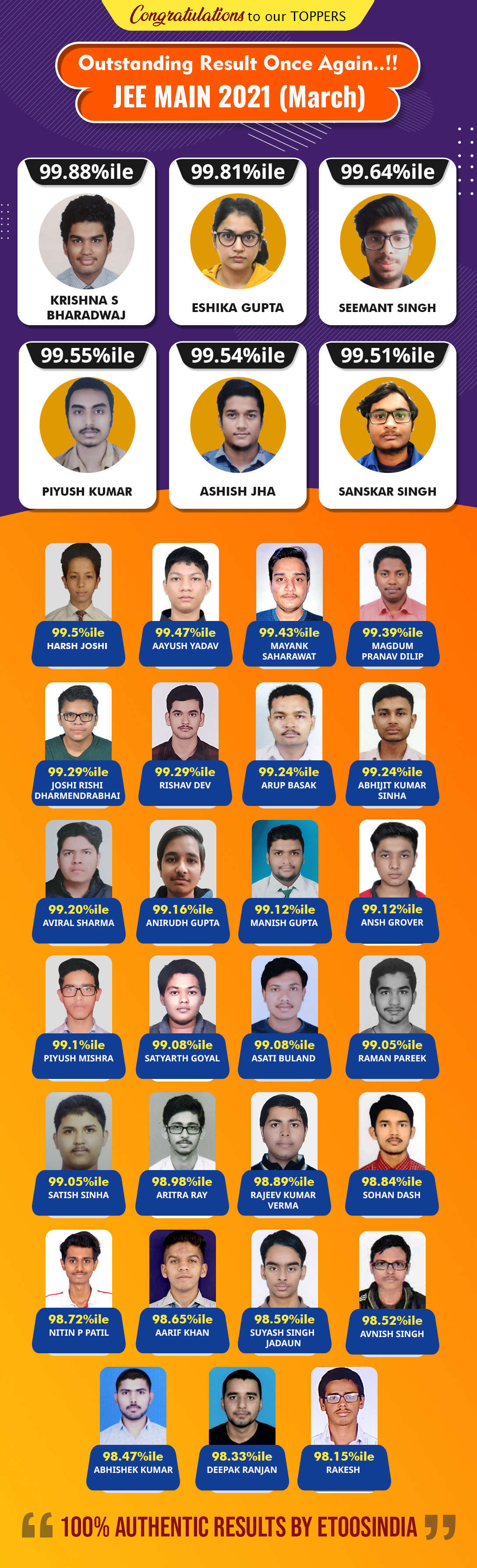 2021 JEE Main (March.) Result